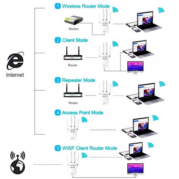 اکسس پوینت و تقویت‌کننده وای‌فای PIX-LINK مدل LV-WR09