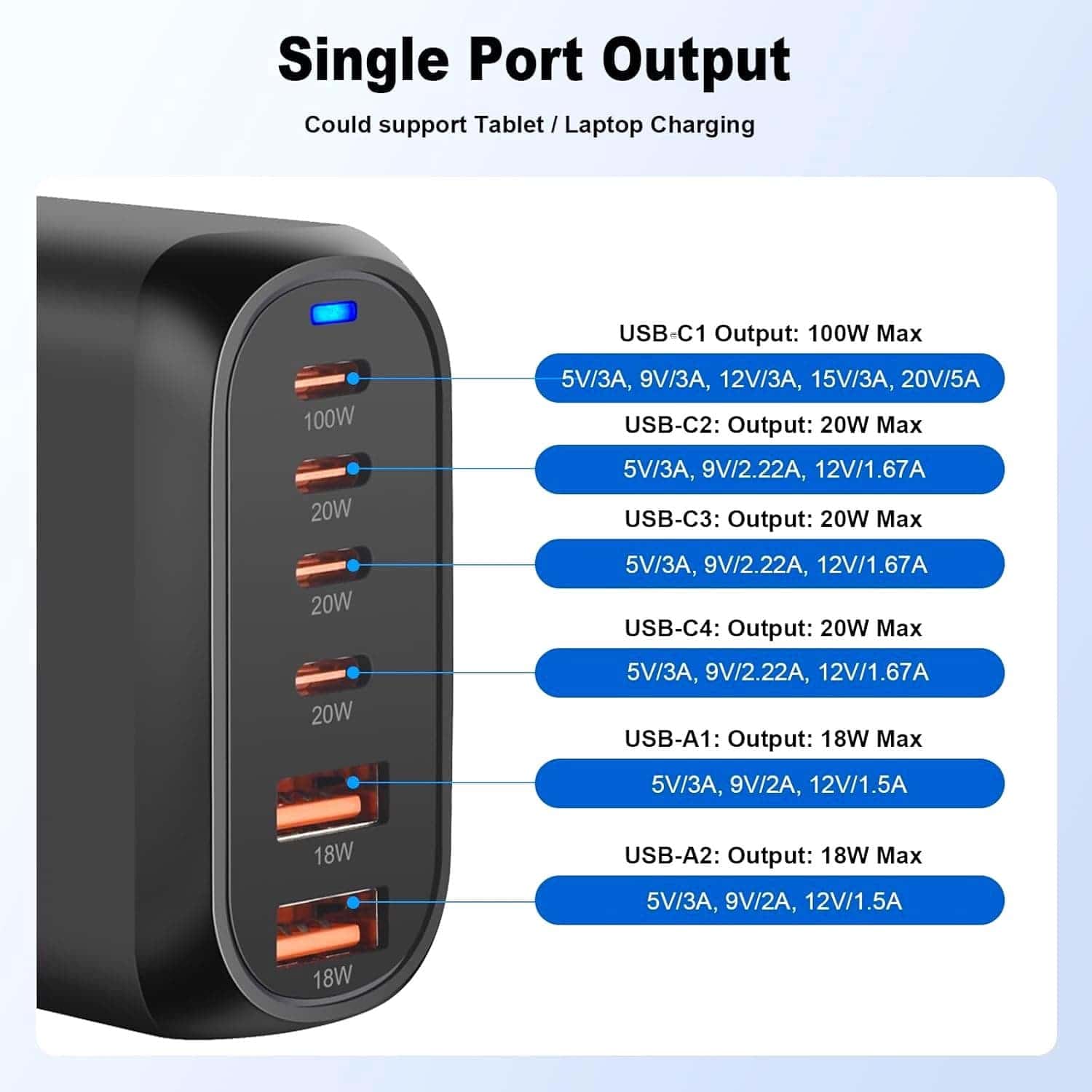 ایستگاه شارژ رومیزی 200 وات 6 پورت ماکار مدل 200W-Desktop تکنولوژی GAN3 9 ایستگاه شارژ رومیزی 200 وات 6 پورت ماکار مدل 200W-Desktop