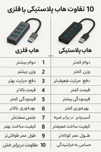 10 تفاوت هاب فلزی با هاب پلاستیکی: بررسی جامع مزایا، معایب و انتخاب بهینه 3 مقایسه هاب پلاستیکی و هاب فلزی