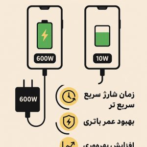 مزایای استفاده از شارژر 600 واتی نسبت به شارژرهای معمولی