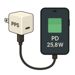 PPS چیست؟ نقش PPS در شارژ سریع امن با PD