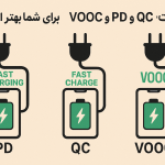 تفاوت PD و QC و VOOC؛ کدام برای شما بهتر است؟