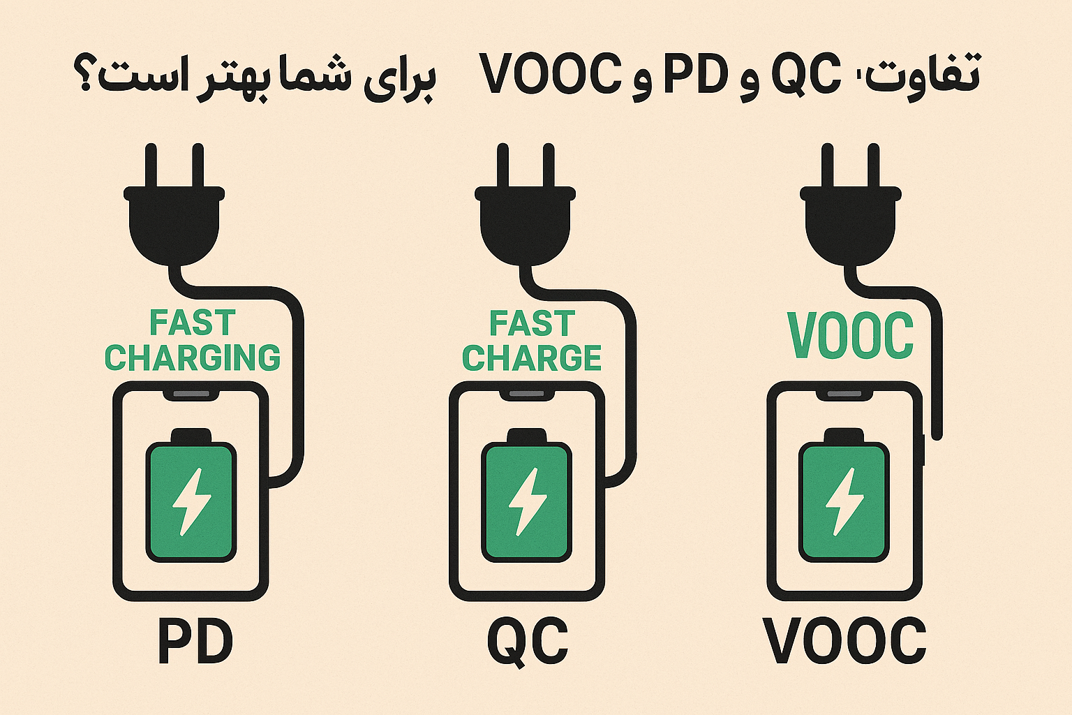تفاوت PD و QC و VOOC؛ کدام برای شما بهتر است؟