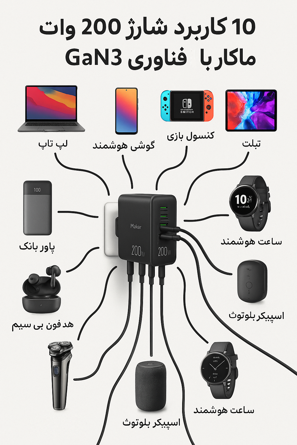 ۱۰ کاربرد شارژر ۲۰۰ وات ماکار با فناوری GaN3