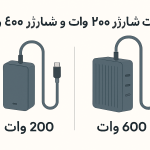 تفاوت شارژر ۲۰۰ وات و شارژر 600 وات