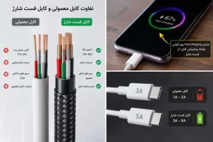 تشخیص کابل شارژ فست شارژ Fast Charge 