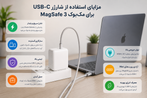 آیا می‌توان مک‌بوک MagSafe 3 را با شارژر USB-C معمولی شارژ کرد؟
