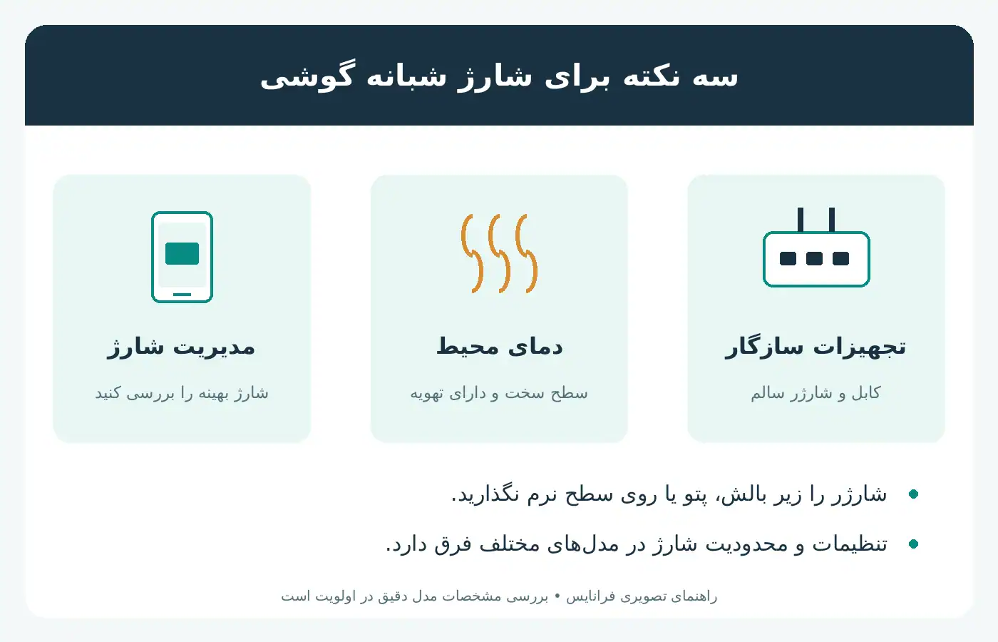 راهنمای تصویری شارژ شبانه بهینه باتری آیفون