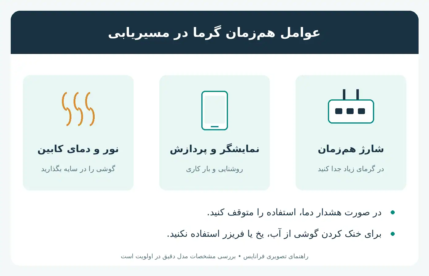 چرا گوشی در خودرو هنگام مسیریابی داغ میشود؟ 3 داغ شدن گوشی هنگام مسیریابی؛ راهنمای تصویری بررسی سازگاری و عیبیابی